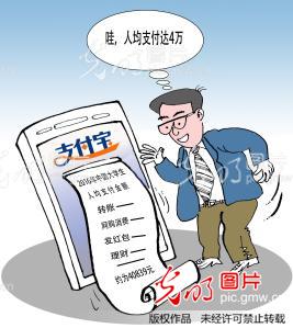 2000年人均工资_大学生年人均消费
